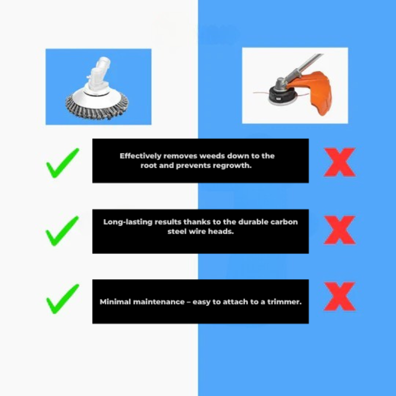 Poista rikkaruohot nopeasti ja vaivattomasti, jopa kovilta pinnoilta