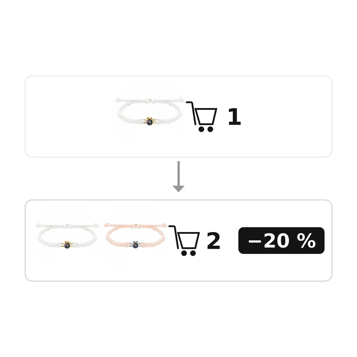 Bracelete de foto personalizado - Use as suas lembranças 
