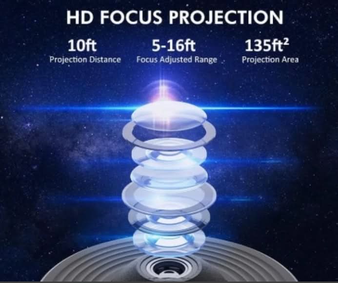 Minopia Projecteur de Ciel Étoilé pour une Ambiance Féérique